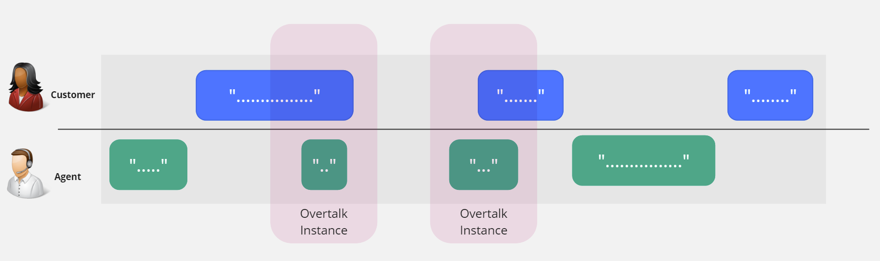 Audio Metrics - Overtalk calculation.png
