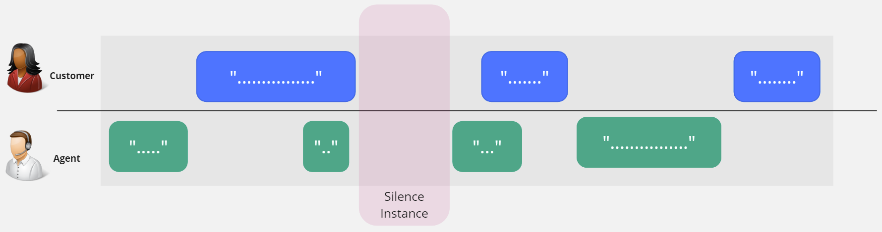 Audio Metrics - Silence calculation.png