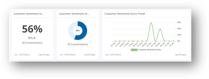 A screenshot of a graph

Description automatically generated