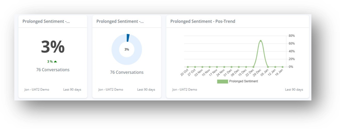 A screenshot of a graph

Description automatically generated
